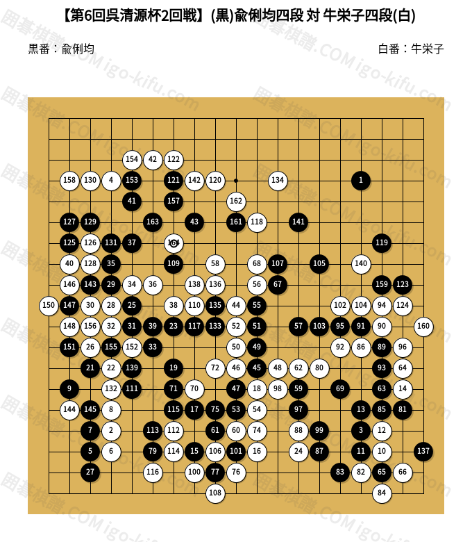 2023/06/10】【第6回呉清源杯2回戦】(黒)兪俐均四段 対 牛栄子四段(白