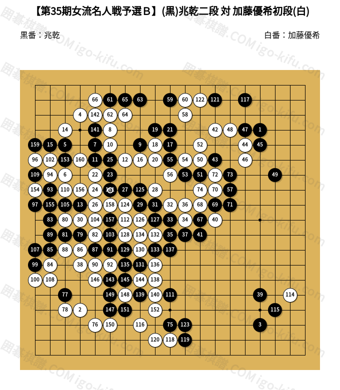 第35期女流名人戦予選B】(黒)兆乾二段 対 加藤優希初段(白) | 囲碁