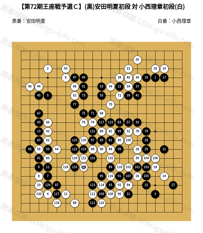 第72期王座戦予選C】(黒)安田明夏初段 対 小西理章初段(白) | 囲碁