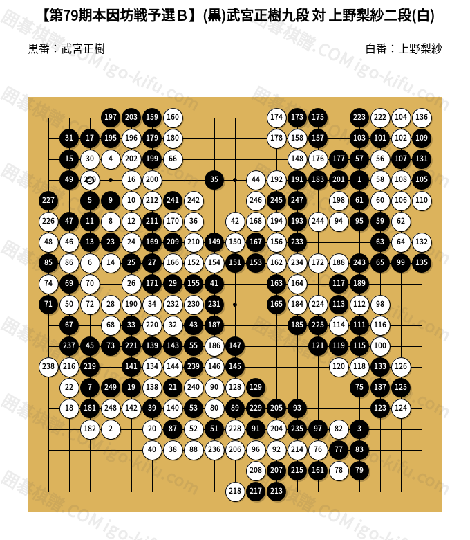 第79期本因坊戦予選B】(黒)武宮正樹九段 対 上野梨紗二段(白) | 囲碁