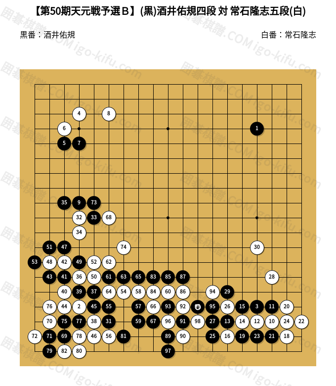 第50期天元戦予選B】(黒)酒井佑規四段 対 常石隆志五段(白) | 囲碁
