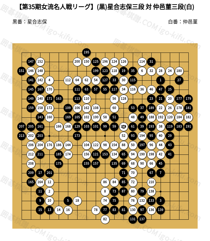 第35期女流名人戦リーグ】(黒)星合志保三段 対 仲邑菫三段(白) | 囲碁
