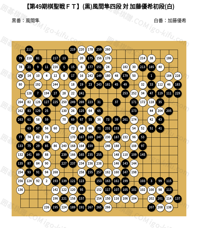 第49期棋聖戦FT】(黒)風間隼四段 対 加藤優希初段(白) | 囲碁棋譜