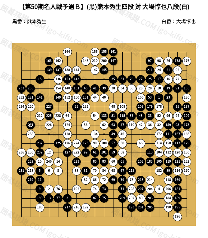 第50期名人戦予選B】(黒)熊本秀生四段 対 大場惇也八段(白
