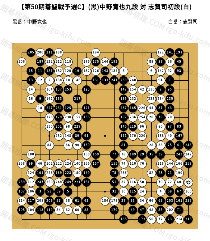 第50期碁聖戦予選C】(黒)中野寛也九段 対 志賀司初段(白) | 囲碁