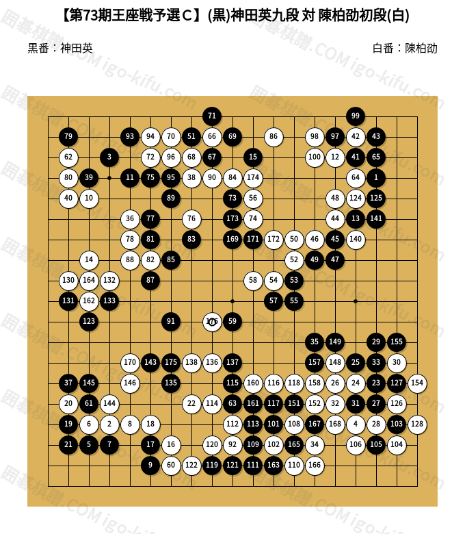 第73期王座戦予選C】(黒)神田英九段 対 陳柏劭初段(白) | 囲碁棋譜