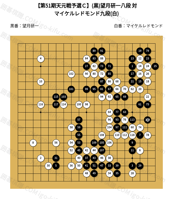 第51期天元戦予選C】(黒)望月研一八段 対 マイケルレドモンド九段(白