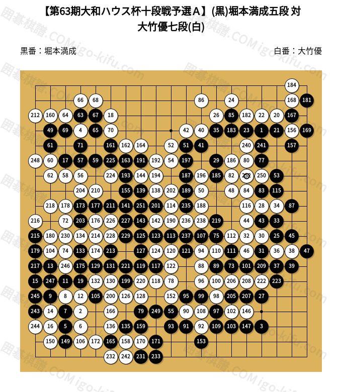 第63期大和ハウス杯十段戦予選A】(黒)堀本満成五段 対 大竹優七段(白