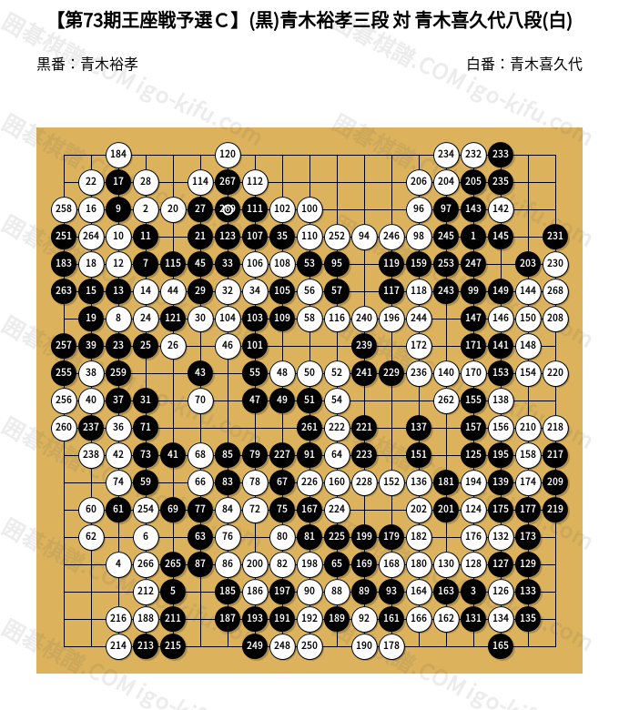 第73期王座戦予選C】(黒)青木裕孝三段 対 青木喜久代八段(白) | 囲碁