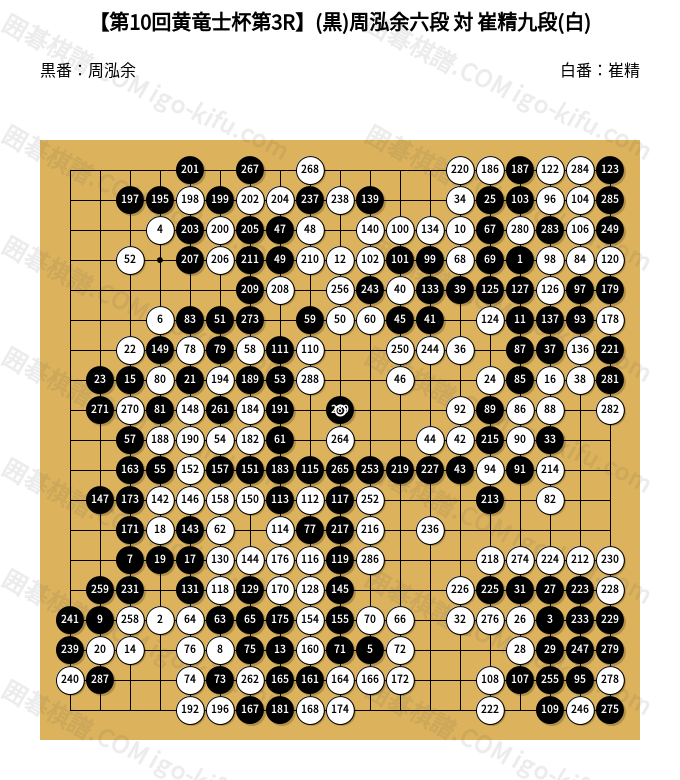 中国囲碁年間6冊+激斗3冊 （中国の棋譜） 中国囲碁年間6冊+激斗3冊