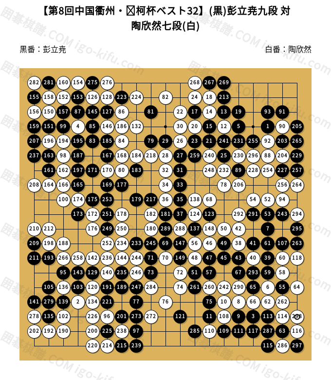 中国囲碁年間6冊+激斗3冊 （中国の棋譜） しみる