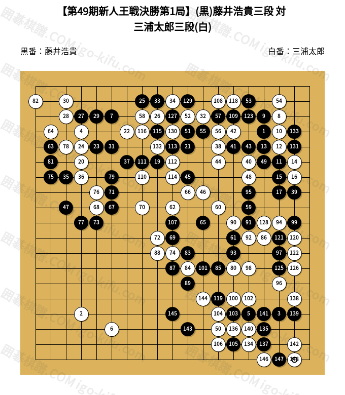 第49期新人王戦決勝第1局】(黒)藤井浩貴三段 対 三浦太郎三段(白