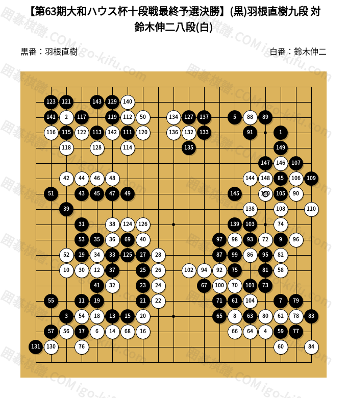 第63期大和ハウス杯十段戦最終予選決勝】(黒)羽根直樹九段 対 鈴木伸二