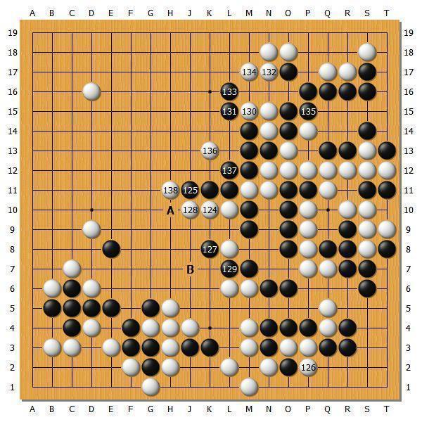 【第４３期棋聖戦】最終局詳解