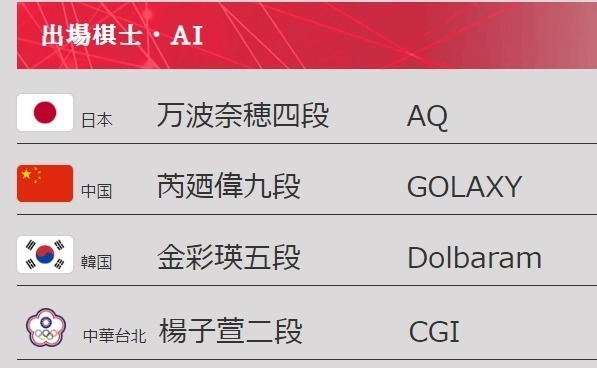 「囲碁AI＋女流棋士」ペア碁マッチ2019