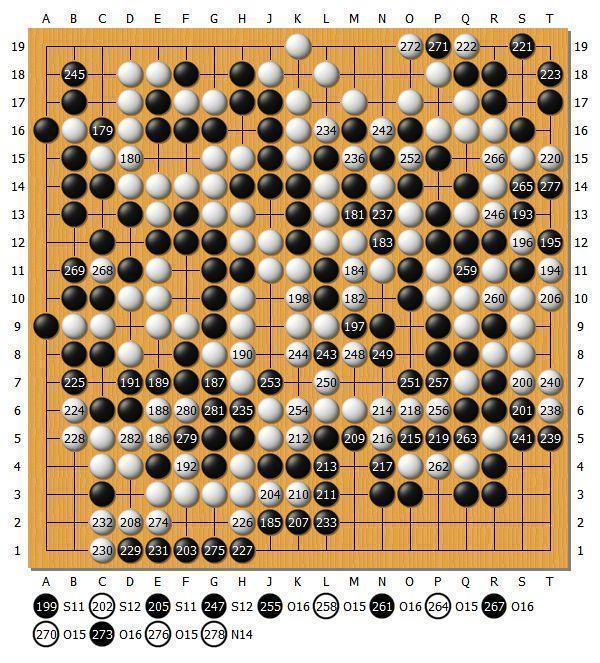 【第31期女流名人戦】最終局詳解