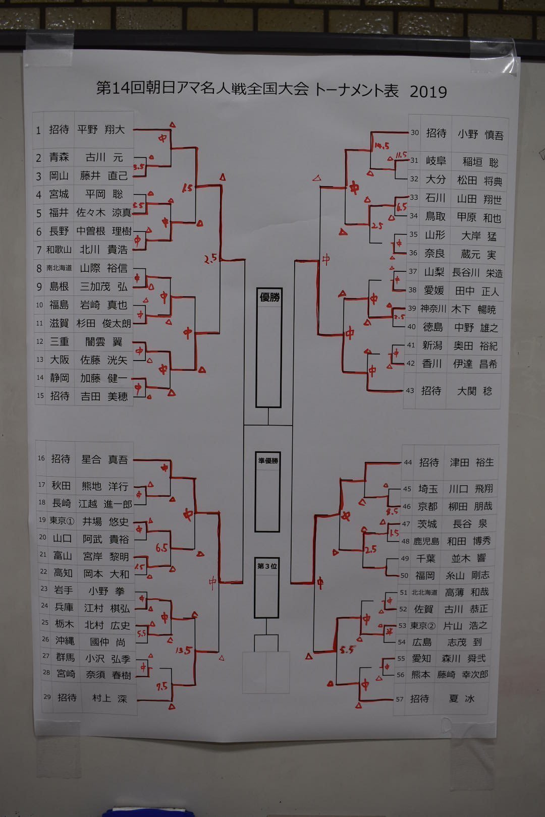 朝日アマ囲碁名人戦全国大会　大関が優勝