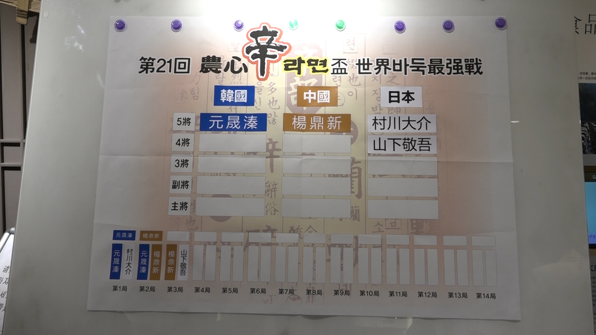 第21回農心杯第3戦 中国チーム独走態勢阻止できず、山下も敗退