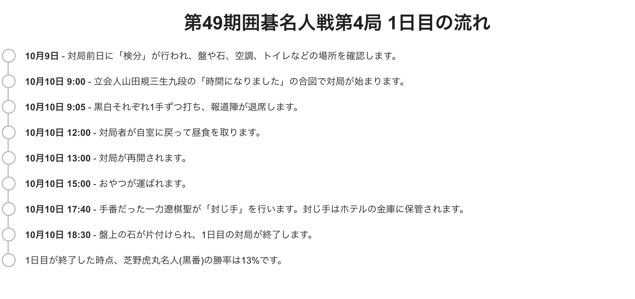 1日目の流れ