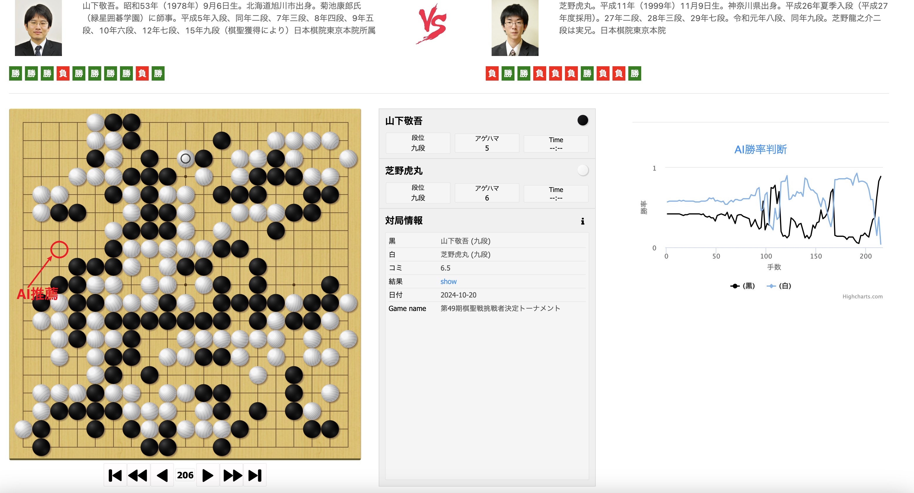 第49期棋聖戦挑戦者決定トーナメント 「棋聖戦男」が再び挑戦まで、あと2勝