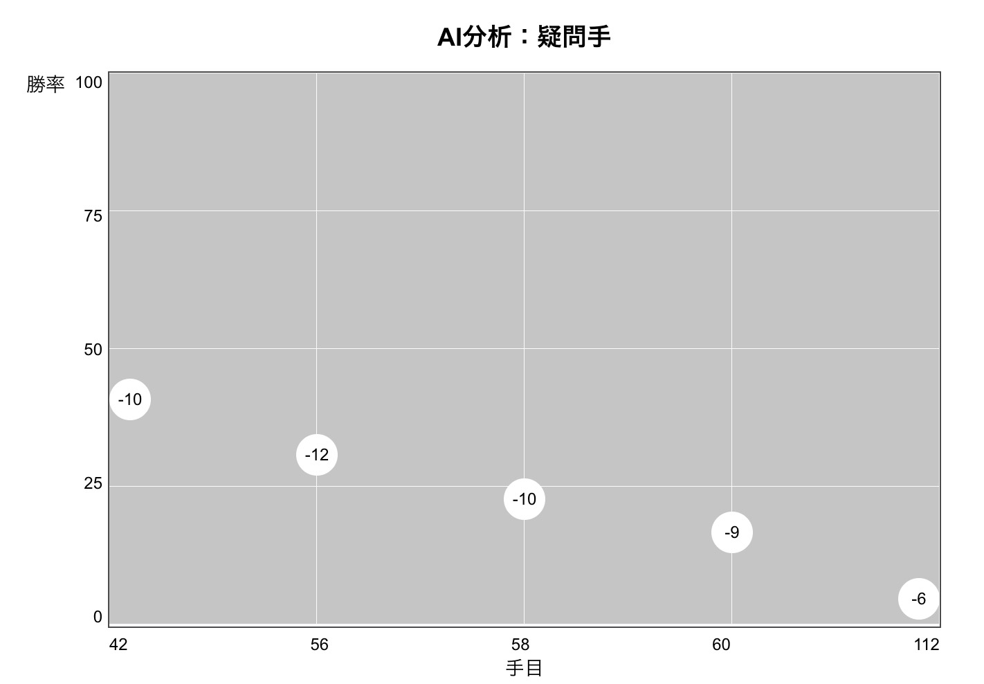 第50期天元戦五番勝負の第4局 一力が天元2連覇