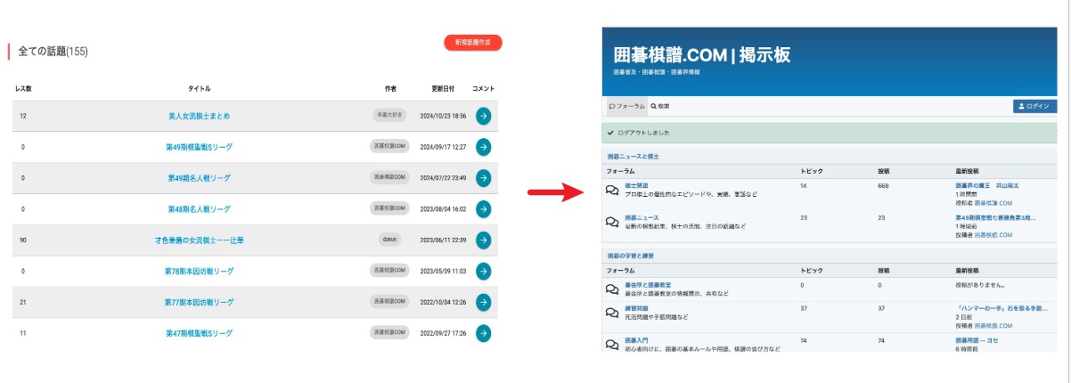 囲碁好きの方々の交流の場 囲碁棋譜.COM|掲示板がリニューアル