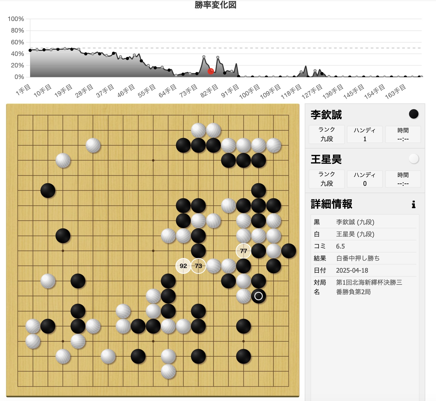囲碁学習の新ツール AI候補手が登場