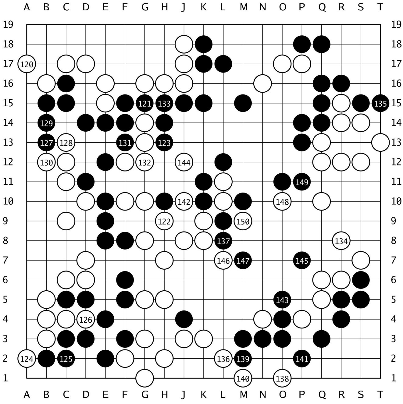 棋譜解説 【第50期碁聖戦準決勝】(黒)芝野虎丸十段 対 林漢傑八段(白)