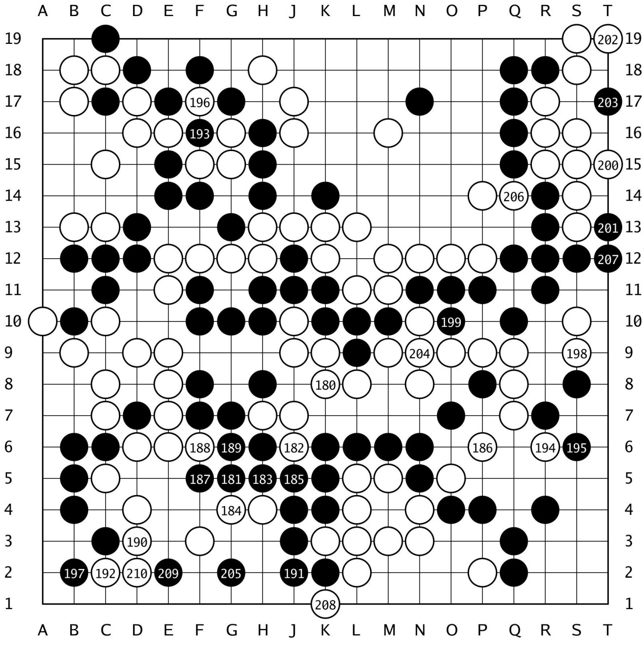 棋譜解説 【第51期天元戦本戦2回戦】(黒)余正麒八段 対 藤沢里菜七段(白)