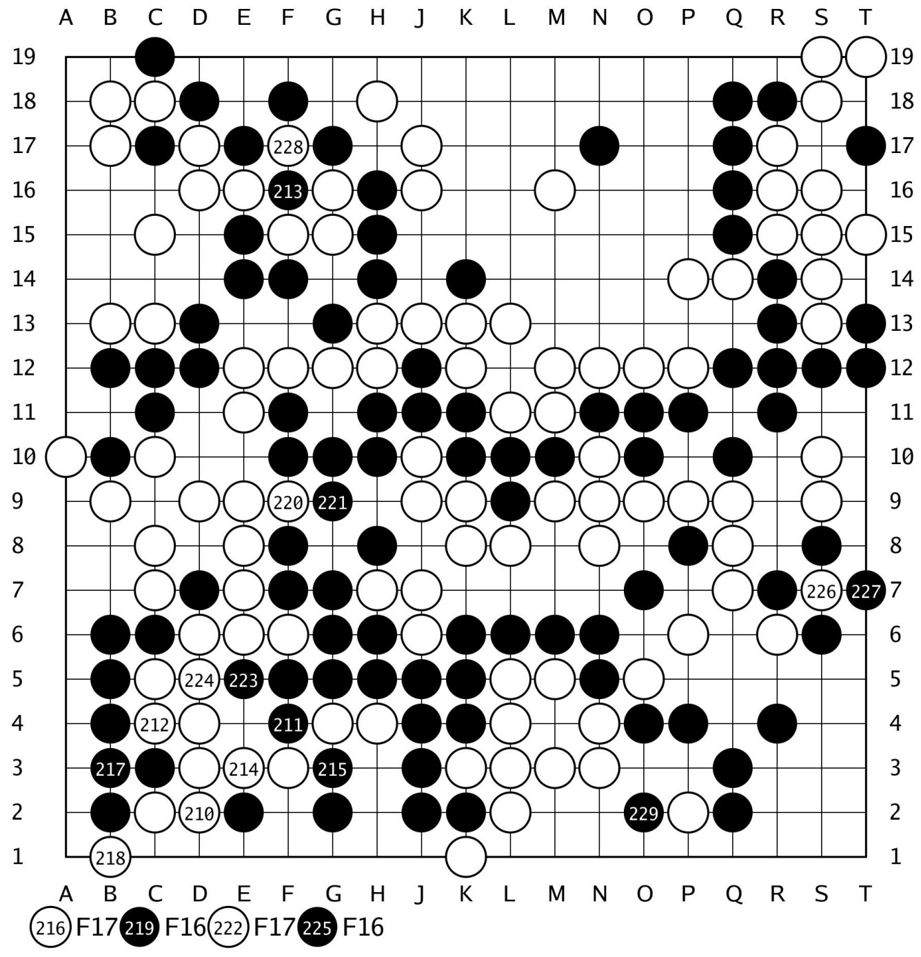 棋譜解説 【第51期天元戦本戦2回戦】(黒)余正麒八段 対 藤沢里菜七段(白)