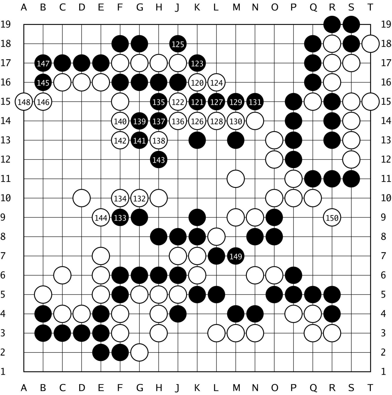 棋譜解説 【第80期本因坊戦挑戦手合第3局】(黒)芝野虎丸十段 対 一力遼本因坊(白)