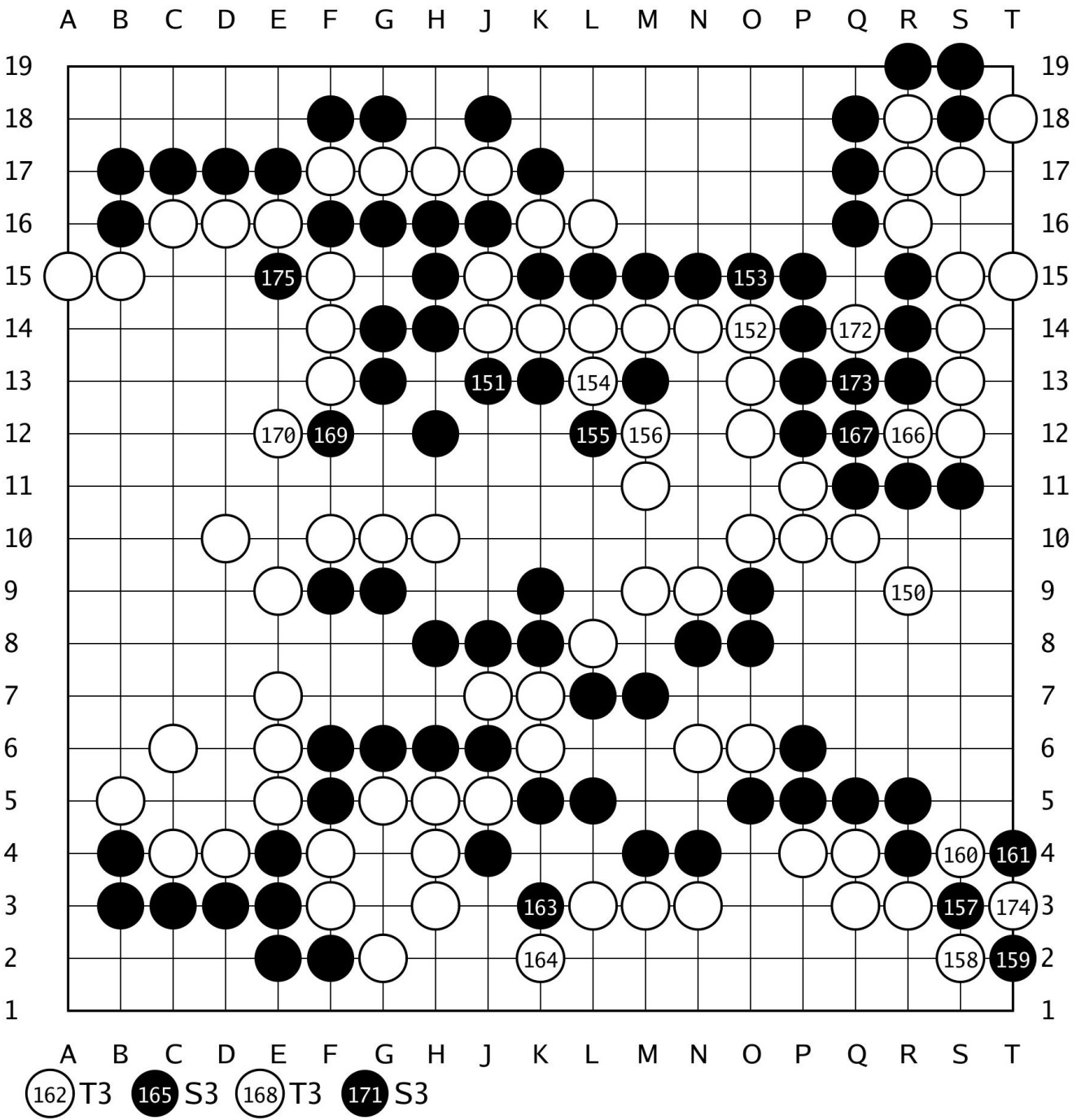 棋譜解説 【第80期本因坊戦挑戦手合第3局】(黒)芝野虎丸十段 対 一力遼本因坊(白)