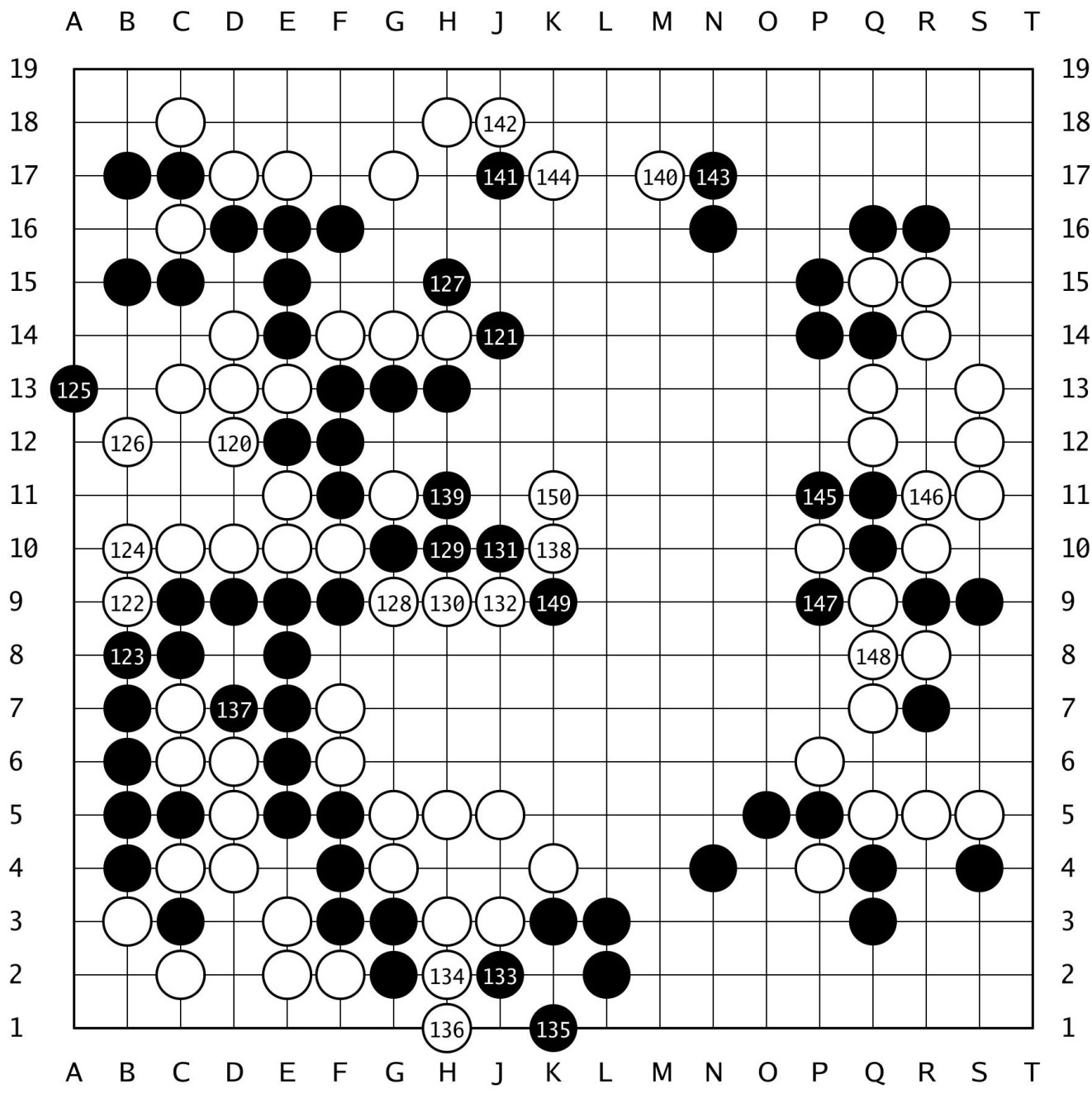 棋譜解説 【第80期本因坊戦挑戦手合第4局】(黒)一力遼本因坊 対 芝野虎丸十段(白)