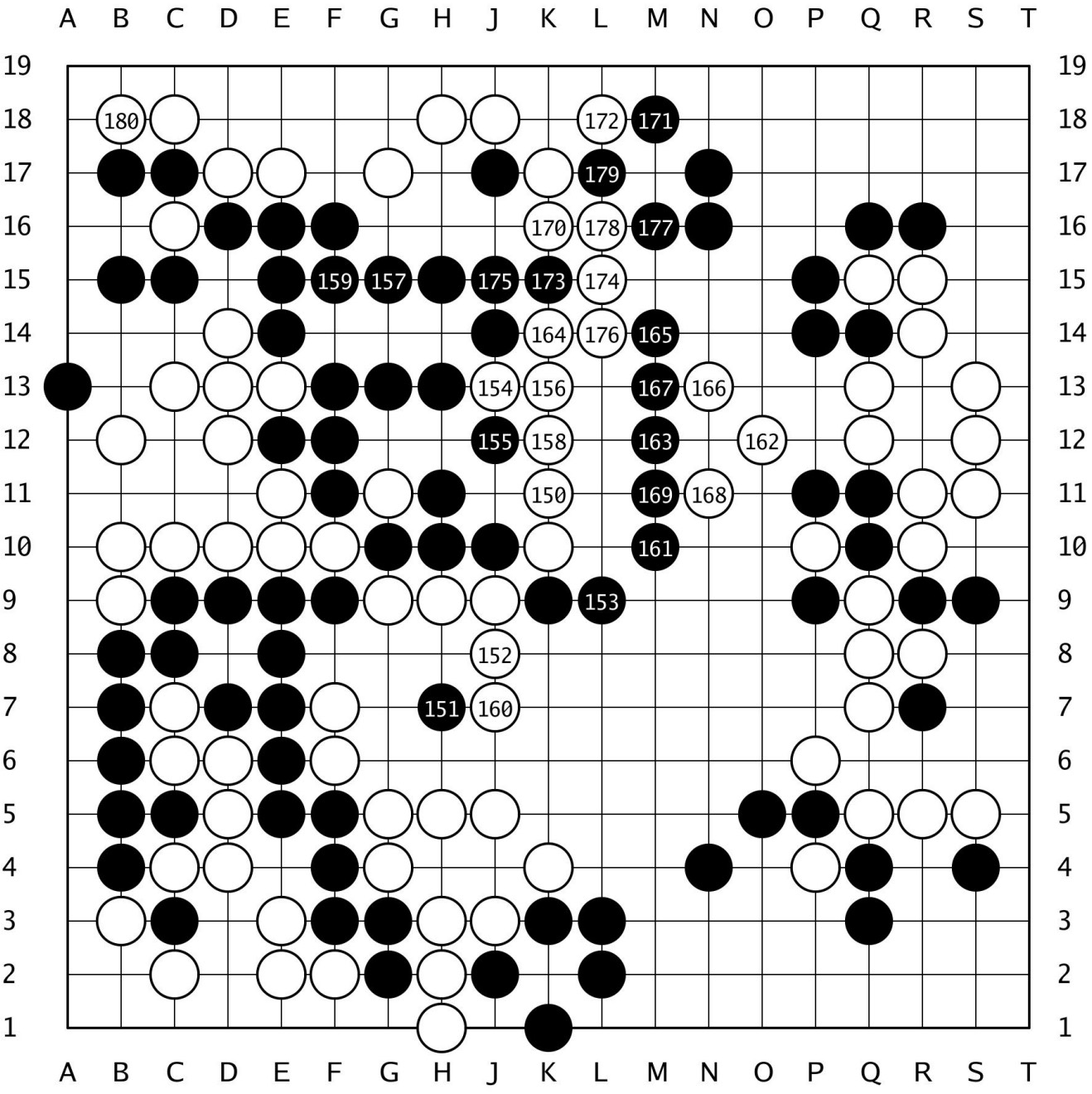 棋譜解説 【第80期本因坊戦挑戦手合第4局】(黒)一力遼本因坊 対 芝野虎丸十段(白)