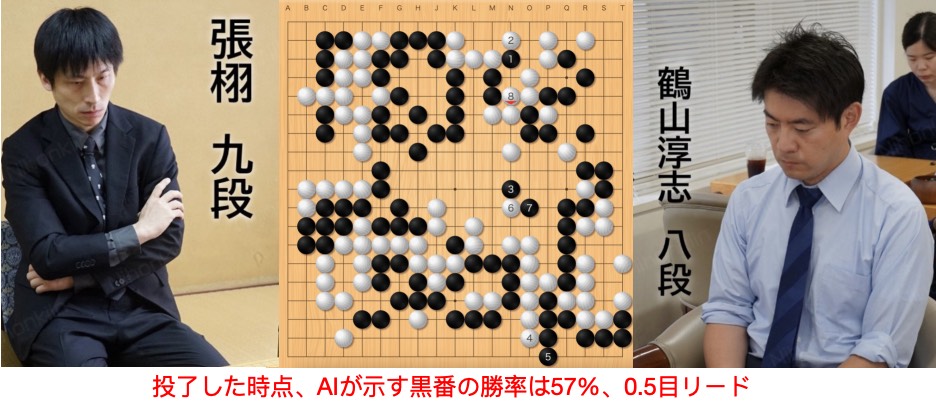 棋譜解説 【第81期本因坊戦予選Ｂ】(黒) 鶴山淳志八段 対 張栩九段(白)