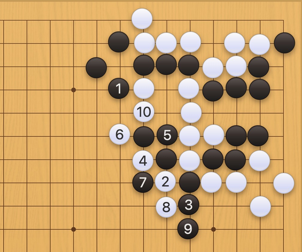 失敗図