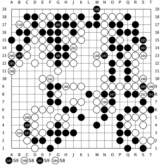 棋譜解説 【第50期名人戦リーグプレーオフ】(黒)井山裕太王座 対 芝野虎丸十段(白)