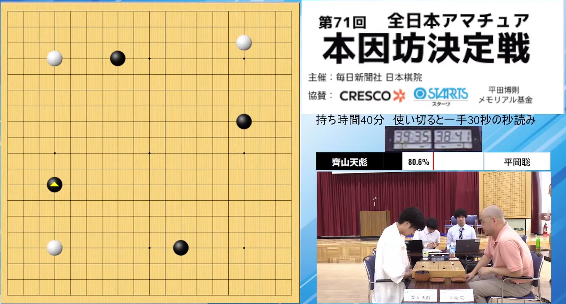 平岡が優勝