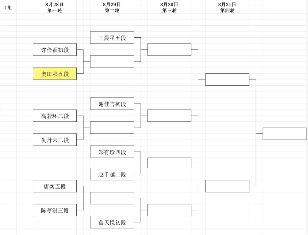 第8回呉清源杯予選は明日スタート、組み合わせ決まる 日本勢3名が1回戦から出場