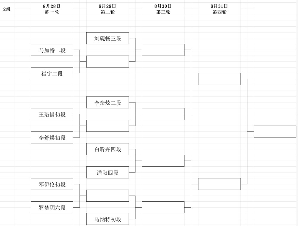 第8回呉清源杯予選は明日スタート、組み合わせ決まる 日本勢3名が1回戦から出場