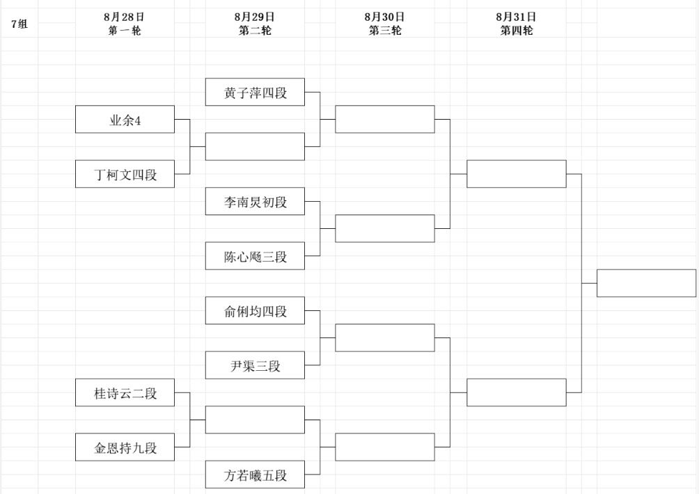 第8回呉清源杯予選は明日スタート、組み合わせ決まる 日本勢3名が1回戦から出場