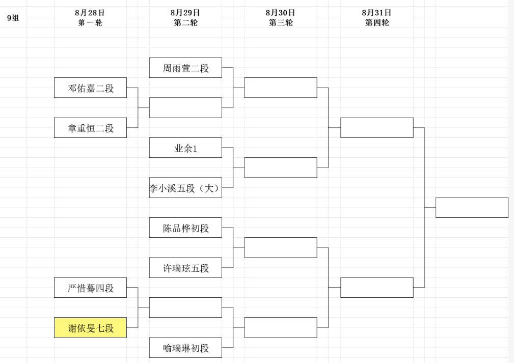 第8回呉清源杯予選は明日スタート、組み合わせ決まる 日本勢3名が1回戦から出場