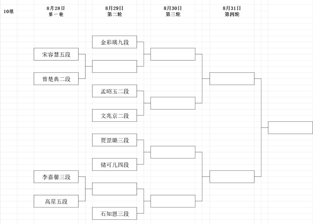 第8回呉清源杯予選は明日スタート、組み合わせ決まる 日本勢3名が1回戦から出場