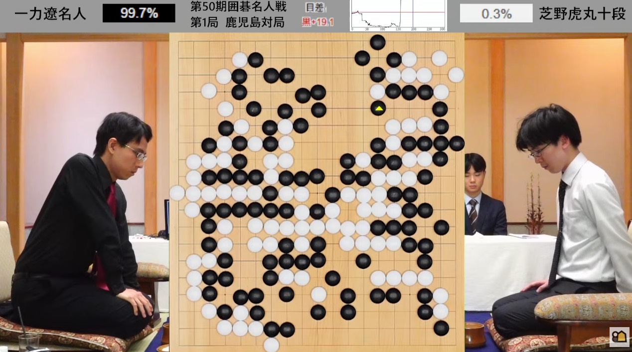 第50期名人戦第1局 2日目の流れ