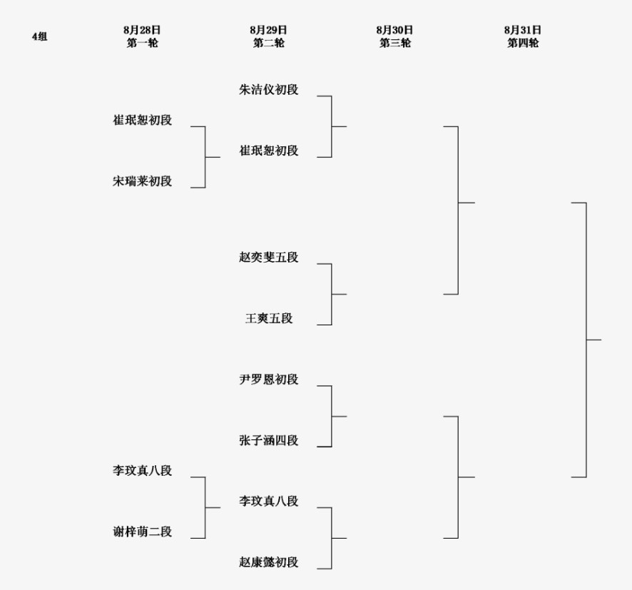 1回戦結果、 第8回呉清源杯予選1回戦 