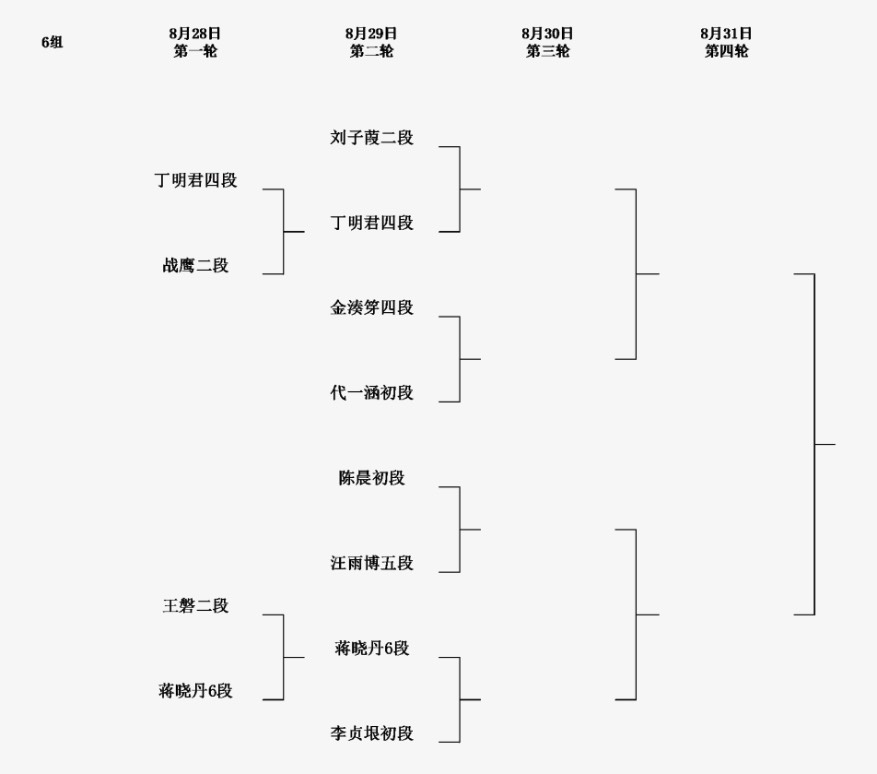 1回戦結果、 第8回呉清源杯予選1回戦 