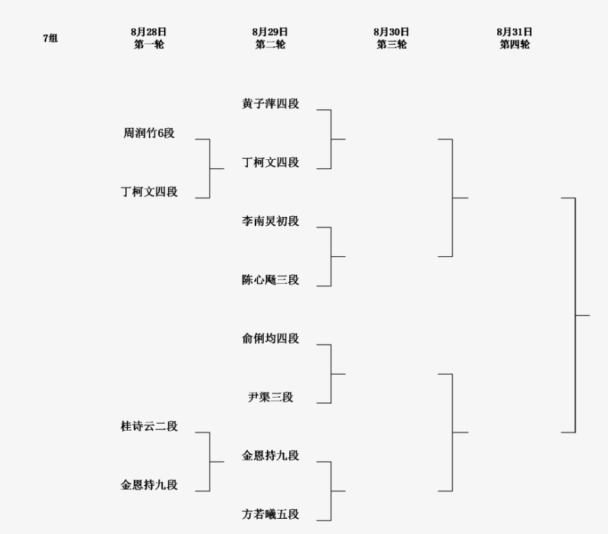 1回戦結果、 第8回呉清源杯予選1回戦 