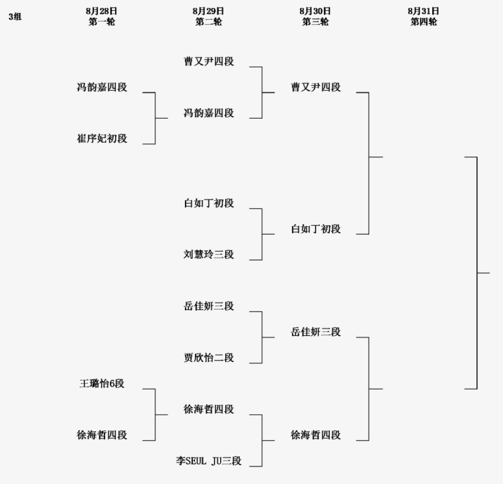 2回戦結果 第8回呉清源杯予選2回戦