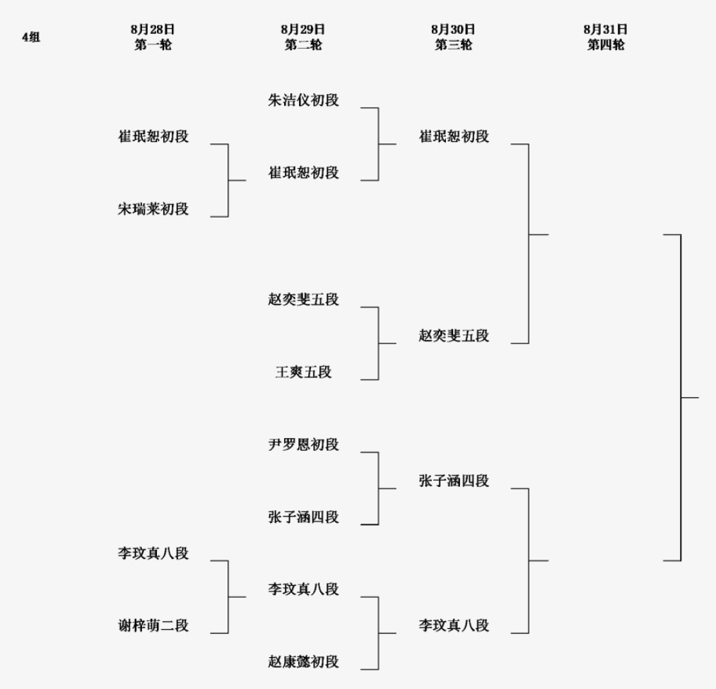 2回戦結果 第8回呉清源杯予選2回戦