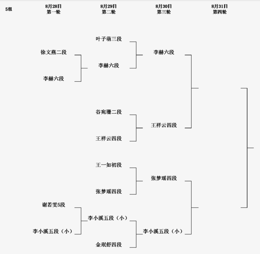 2回戦結果 第8回呉清源杯予選2回戦